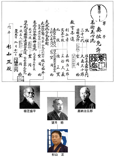 合氣道の歴史